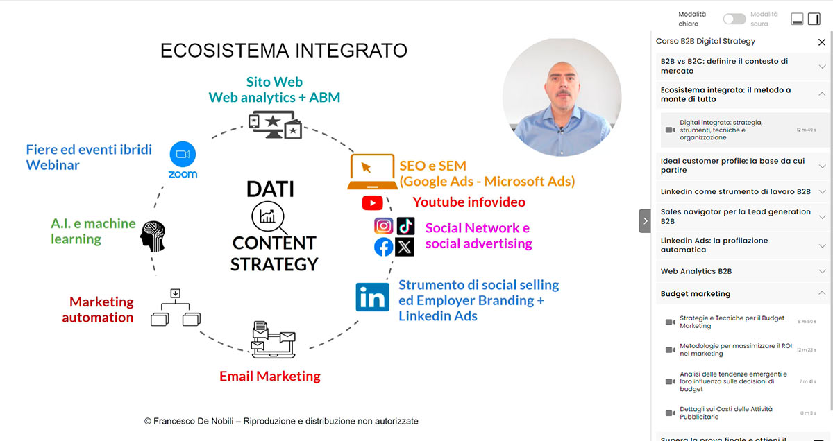 Digital strategy B2B